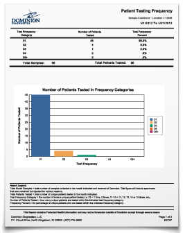 patient-test-frequency