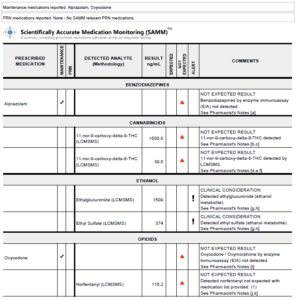 Sample SAMM Reports