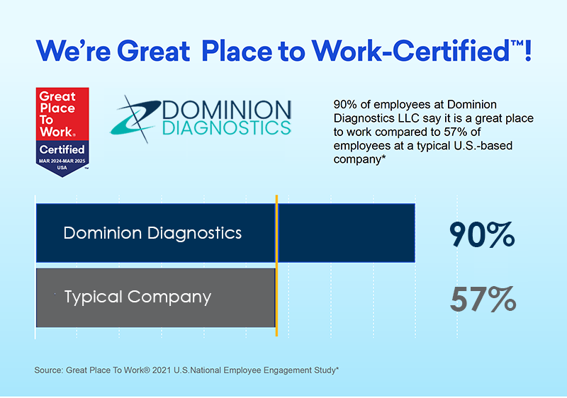 Great Place to Work chart