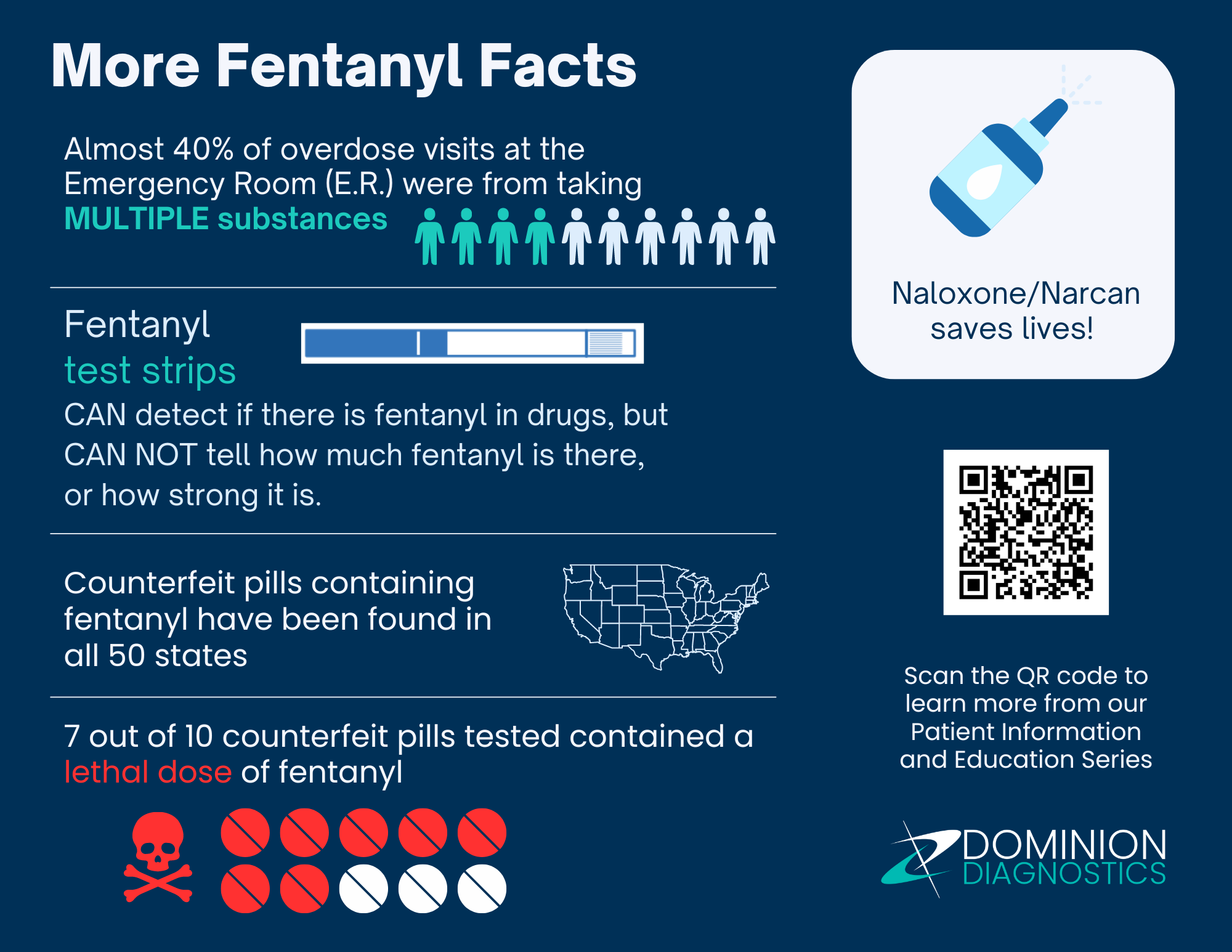 Second patient education flyer on fentanyl