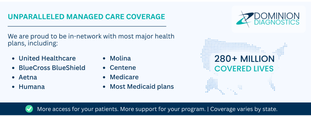 Banner promoting managed care coverage with insurer list and 280+ million covered lives map; Dominion Diagnostics logo present.
